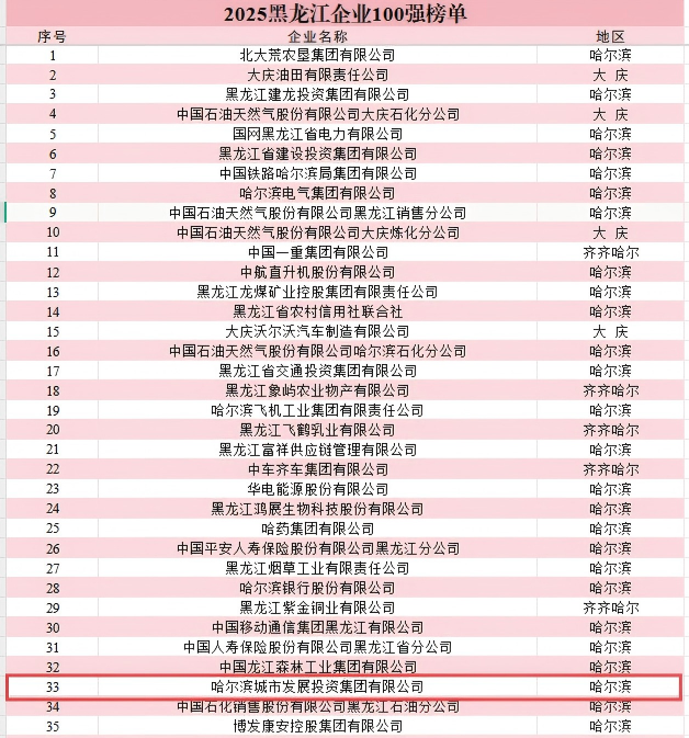 哈尔滨开发网站多少钱,哈尔滨企业建站报价 第2张 哈尔滨开发网站多少钱,哈尔滨企业建站报价 第2张