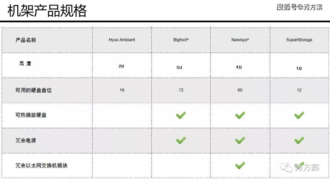 负载均衡需求调研表揭示了哪些关键行业和应用场景的挑战？ 第2张