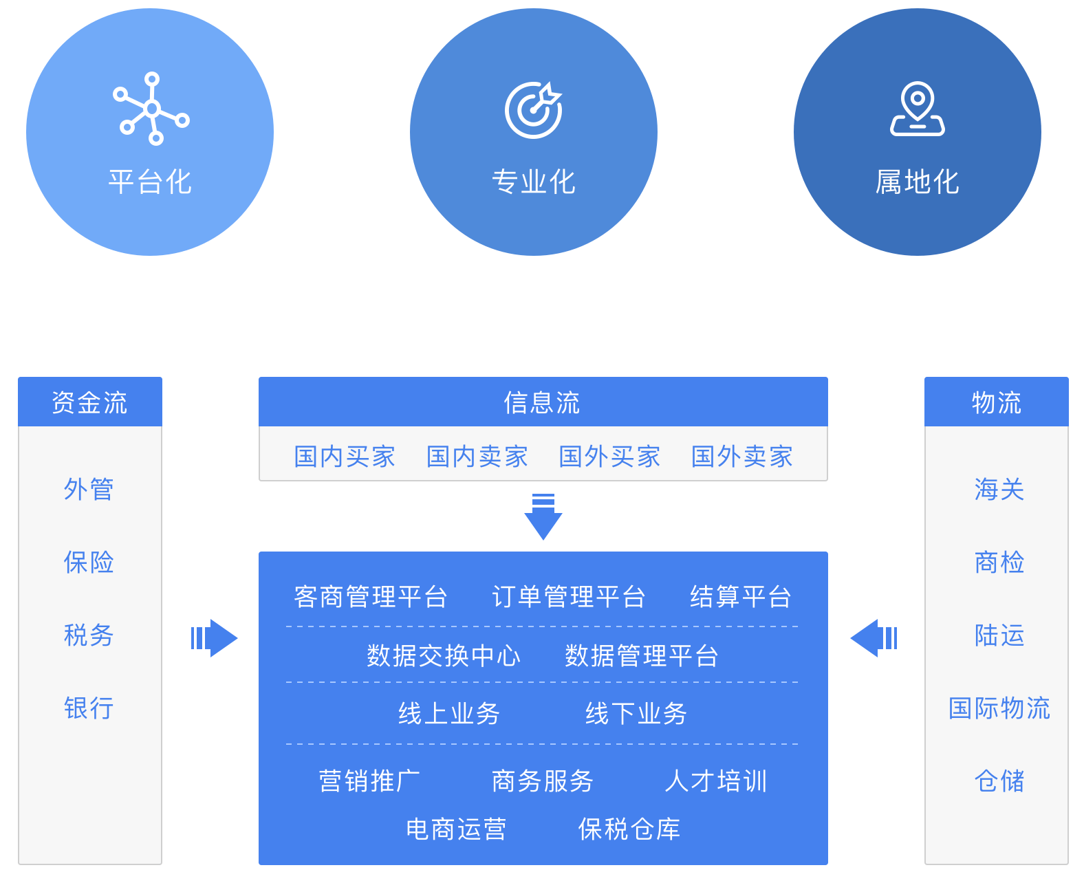 如何系统开发电商平台?从需求分析到技术选型再到上线,每一步该怎么做? 第2张 如何系统开发电商平台?从需求分析到技术选型再到上线,每一步该怎么做? 第2张