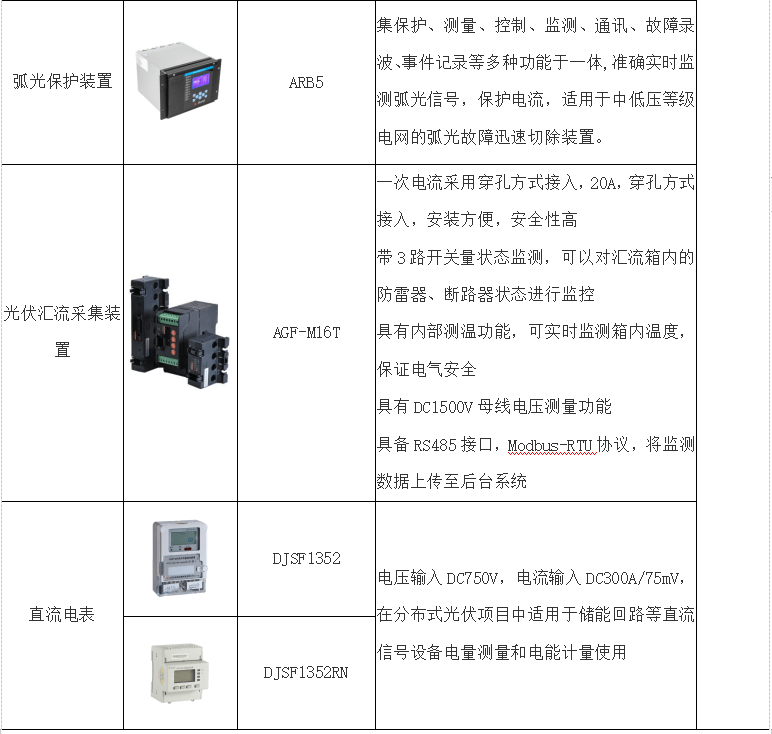 光伏并网数据采集器怎么用?光伏并网数据采集器 第2张 光伏并网数据采集器怎么用?光伏并网数据采集器 第2张