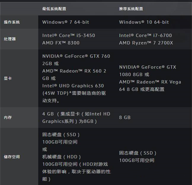 模拟飞行电脑配置怎么选,模拟飞行最低配置是多少 第3张 模拟飞行电脑配置怎么选,模拟飞行最低配置是多少 第3张