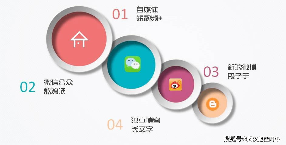 武汉公众号开发公司‘优’究竟有何独特优势,值得信赖? 第2张 武汉公众号开发公司‘优’究竟有何独特优势,值得信赖? 第2张