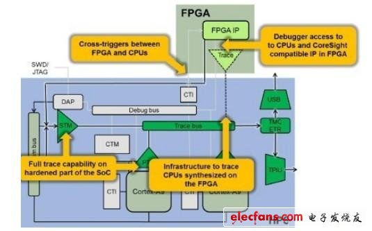 FPGA 配置模式是什么?FPGA 配置模式有哪些及如何选择 第3张 FPGA 配置模式是什么?FPGA 配置模式有哪些及如何选择 第3张