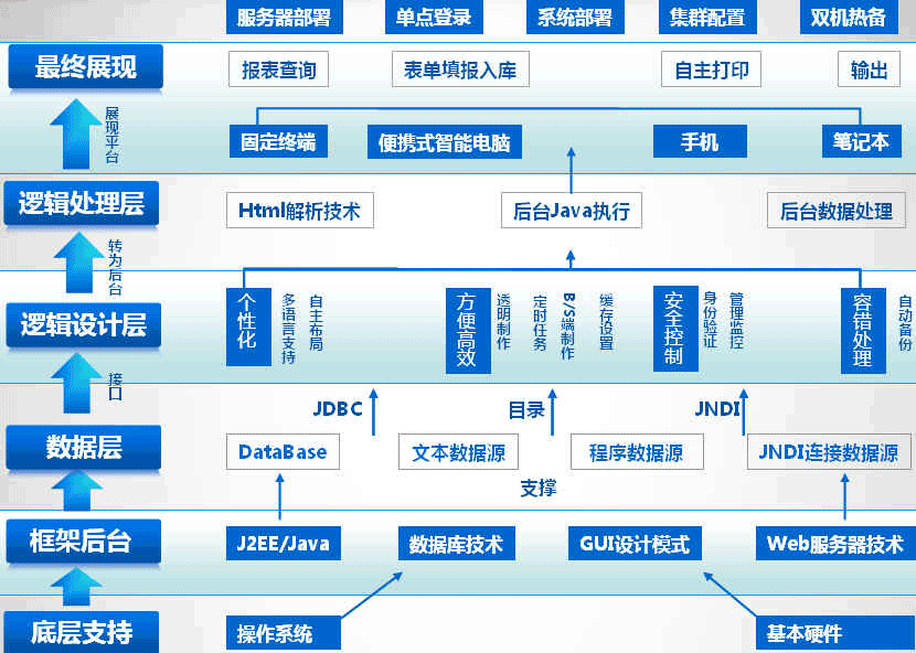 网站开发有什么连接?网站开发数据库连接方式有哪些? 第1张 网站开发有什么连接?网站开发数据库连接方式有哪些? 第1张