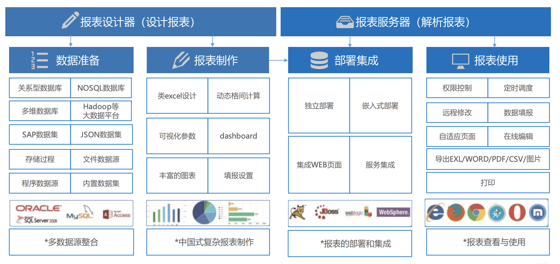 网站开发有什么连接?网站开发数据库连接方式有哪些? 第2张 网站开发有什么连接?网站开发数据库连接方式有哪些? 第2张