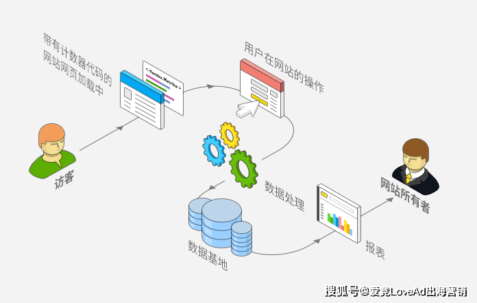 网站开发有什么连接?网站开发数据库连接方式有哪些? 第3张 网站开发有什么连接?网站开发数据库连接方式有哪些? 第3张