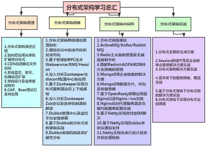 magento二次开发需要哪些技术资料?新手学习开发的核心资源与学习路径是怎样的? 第1张 magento二次开发需要哪些技术资料?新手学习开发的核心资源与学习路径是怎样的? 第1张