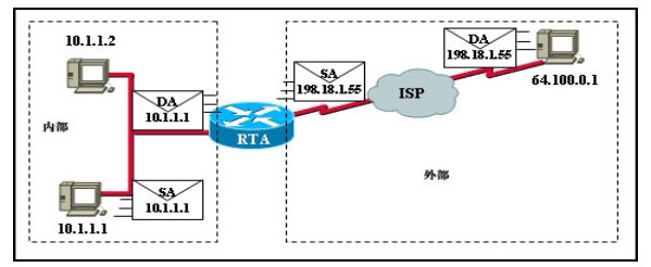 cisco端口映射配置中,如何确保内外网安全与高效通信? 第2张 cisco端口映射配置中,如何确保内外网安全与高效通信? 第2张