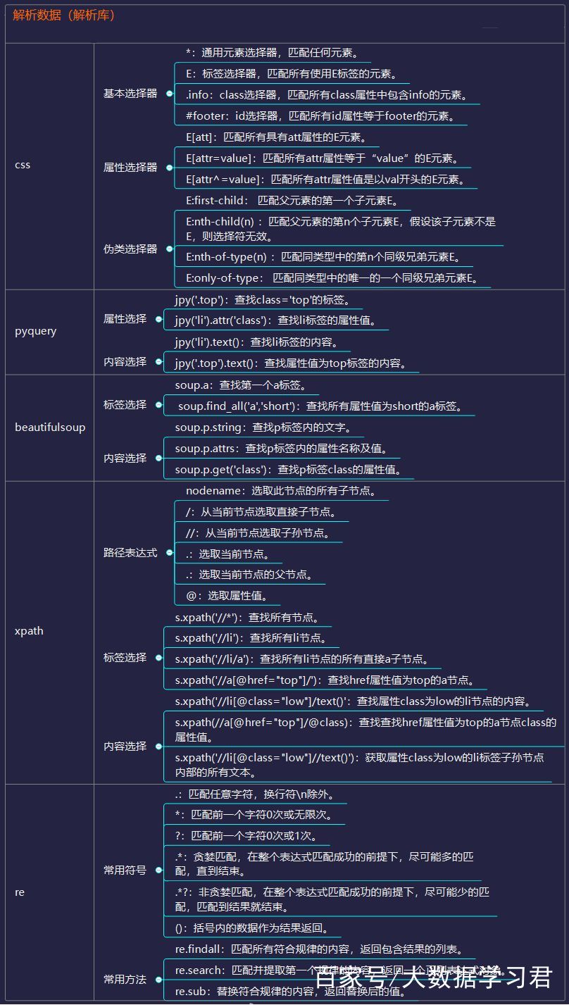 magento二次开发需要哪些技术资料?新手学习开发的核心资源与学习路径是怎样的? 第3张 magento二次开发需要哪些技术资料?新手学习开发的核心资源与学习路径是怎样的? 第3张