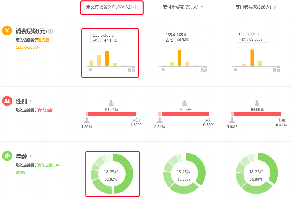 杭州商城网站开发怎么做,商城网站开发费用 第1张 杭州商城网站开发怎么做,商城网站开发费用 第1张