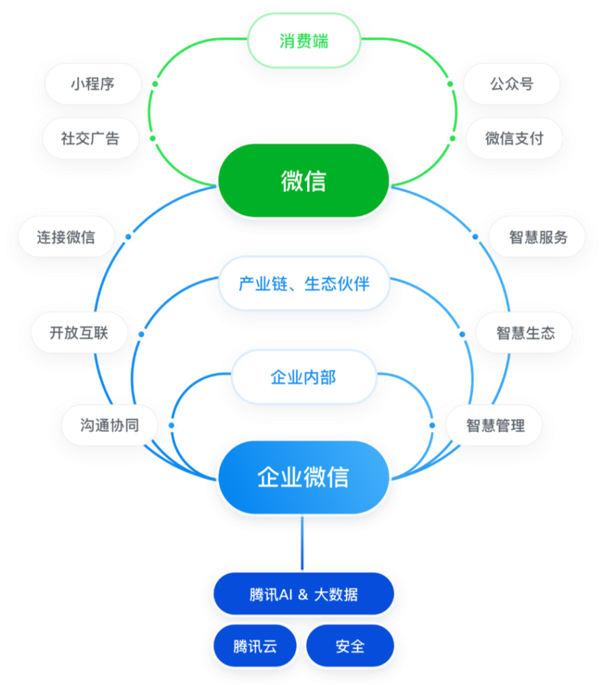 品牌微信网站开发多少钱?品牌微信网站开发公司哪家好 第3张 品牌微信网站开发多少钱?品牌微信网站开发公司哪家好 第3张