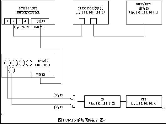 {cmts 配置}是什么,cmts 配置教程 第3张 {cmts 配置}是什么,cmts 配置教程 第3张