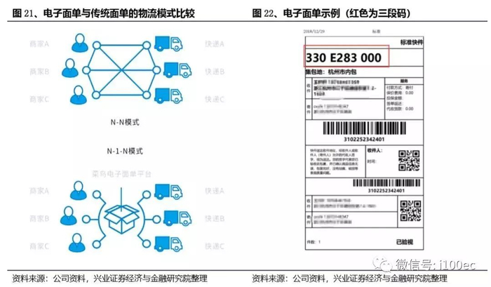 电子面单是谁开发的,电子面单是哪个快递公司的 第2张 电子面单是谁开发的,电子面单是哪个快递公司的 第2张