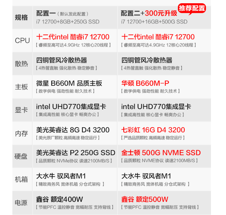 1295开配置多少钱?1295开配置详细参数 第2张 1295开配置多少钱?1295开配置详细参数 第2张