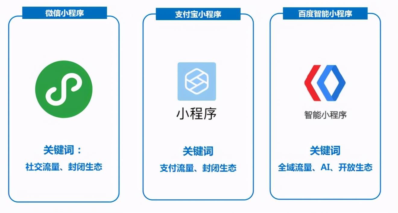 小程序开发团队需要几个人?小程序开发团队配置 第3张 小程序开发团队需要几个人?小程序开发团队配置 第3张