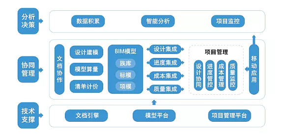 陵水是否需要软件开发方案?定制化需求的技术路线如何规划? 第2张 陵水是否需要软件开发方案?定制化需求的技术路线如何规划? 第2张