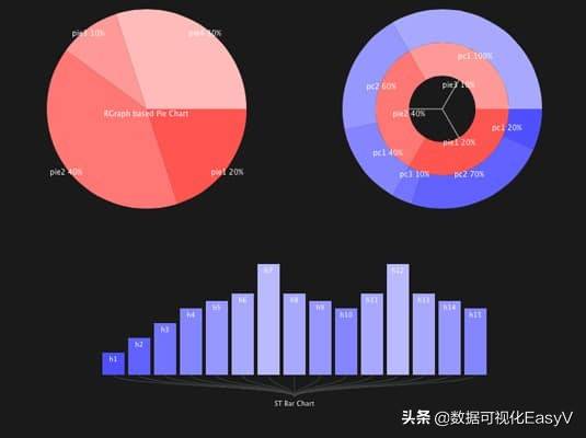 个把数据可视化的简单工具,有哪些好用的数据可视化工具 第2张 个把数据可视化的简单工具,有哪些好用的数据可视化工具 第2张