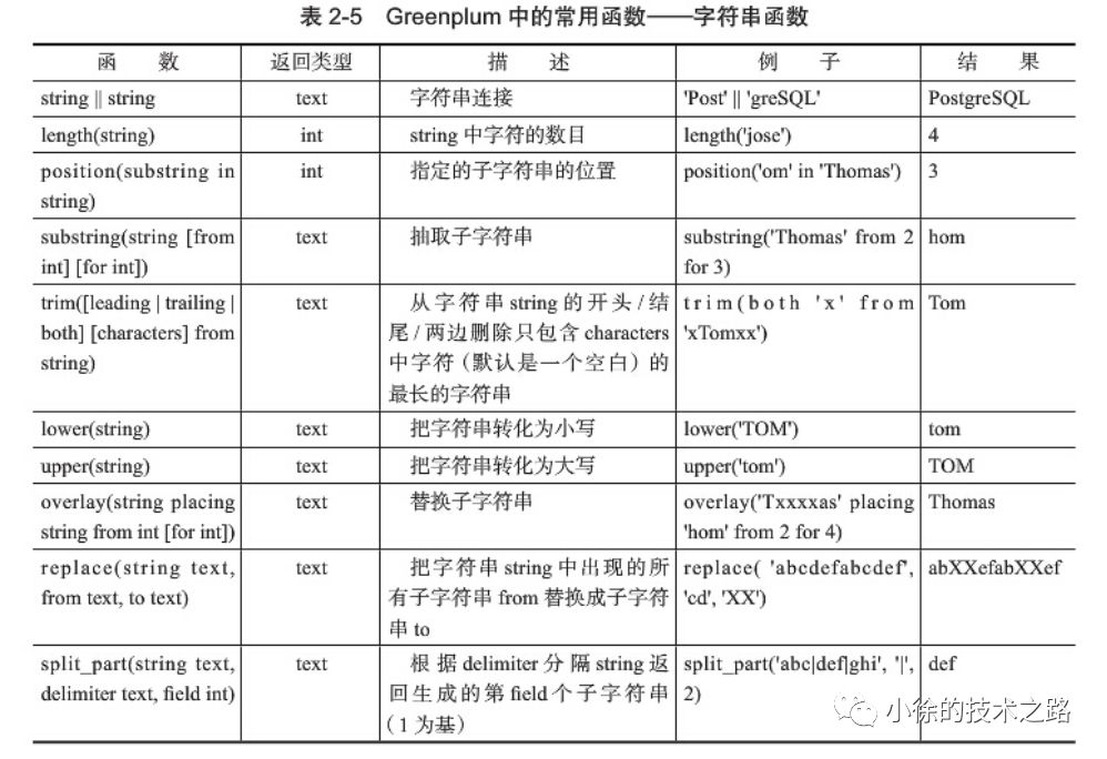 如何掌握Greenplum数据库函数?从入门到精通的函数使用指南 第2张 如何掌握Greenplum数据库函数?从入门到精通的函数使用指南 第2张