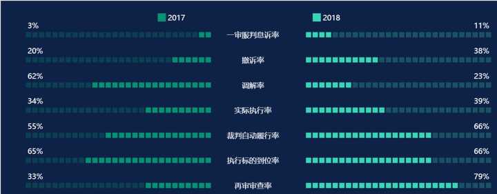 个把数据可视化的简单工具,有哪些好用的数据可视化工具 第3张 个把数据可视化的简单工具,有哪些好用的数据可视化工具 第3张