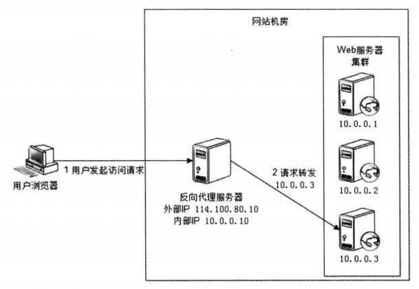 负载均衡服务是否需要办理入网许可证的疑问解析 第3张 负载均衡服务是否需要办理入网许可证的疑问解析 第3张