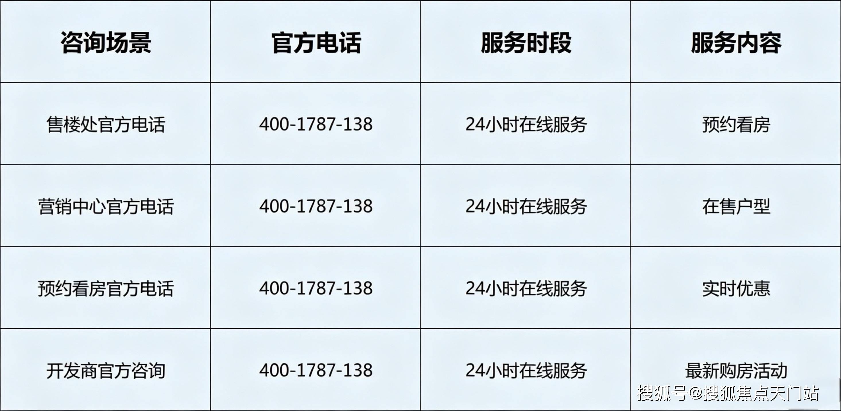 域名注册服务商电话如何获取?揭秘优质服务商联系方式! 第1张 域名注册服务商电话如何获取?揭秘优质服务商联系方式! 第1张