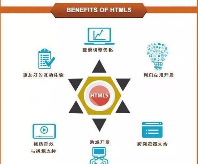 网站前端开发的作用是什么?前端开发在网站中的核心功能与价值 第1张 网站前端开发的作用是什么?前端开发在网站中的核心功能与价值 第1张