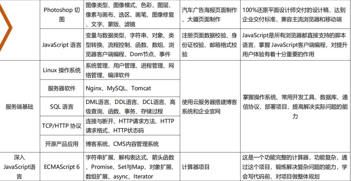 网站前端开发的作用是什么?前端开发在网站中的核心功能与价值 第2张 网站前端开发的作用是什么?前端开发在网站中的核心功能与价值 第2张