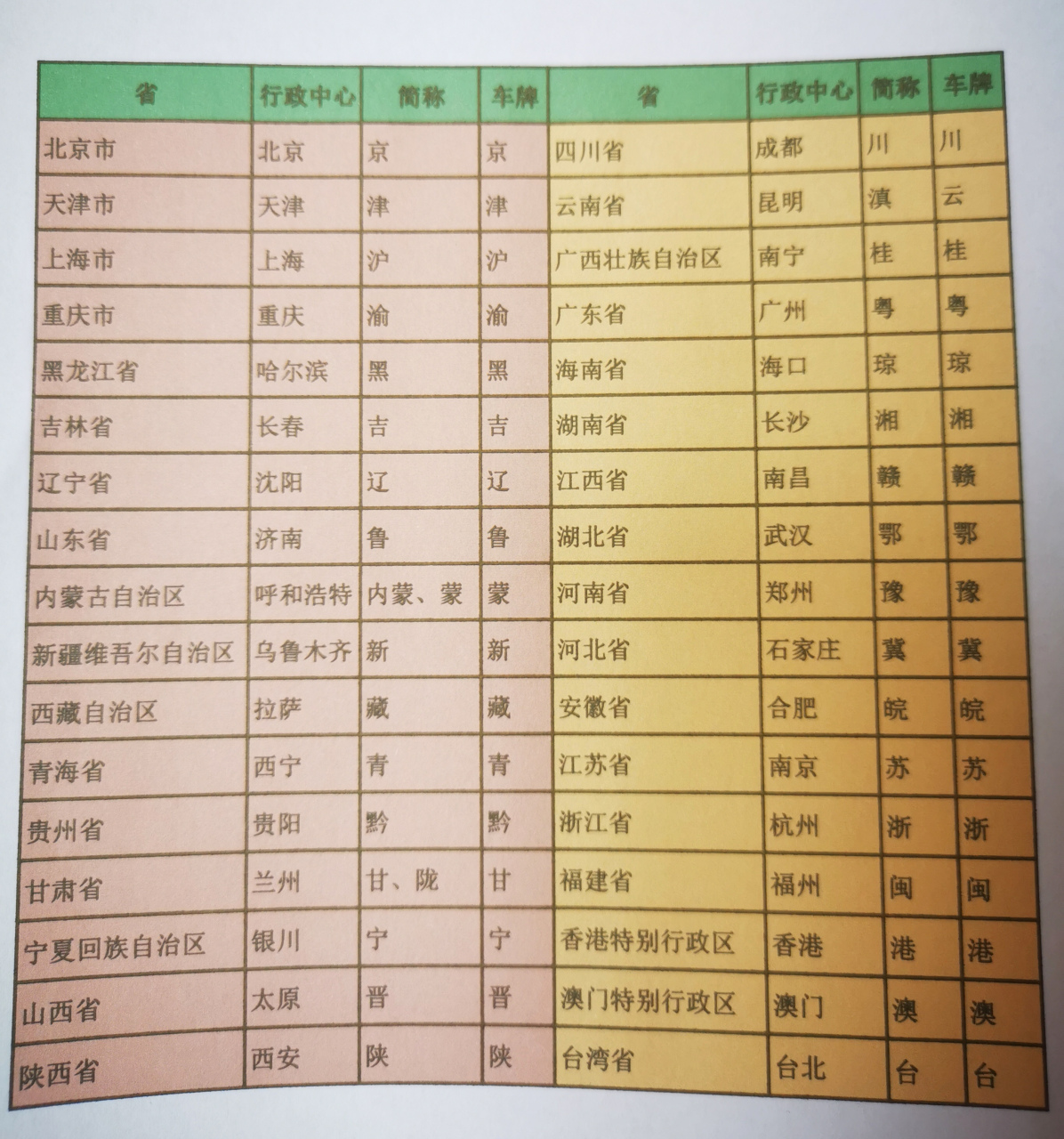 {各个行政区域名}属于哪个省?{各个行政区域名}在哪个省哪个市 第2张 {各个行政区域名}属于哪个省?{各个行政区域名}在哪个省哪个市 第2张