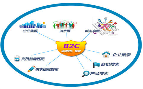 b2capp开发多少钱,b2capp开发费用 第1张 b2capp开发多少钱,b2capp开发费用 第1张