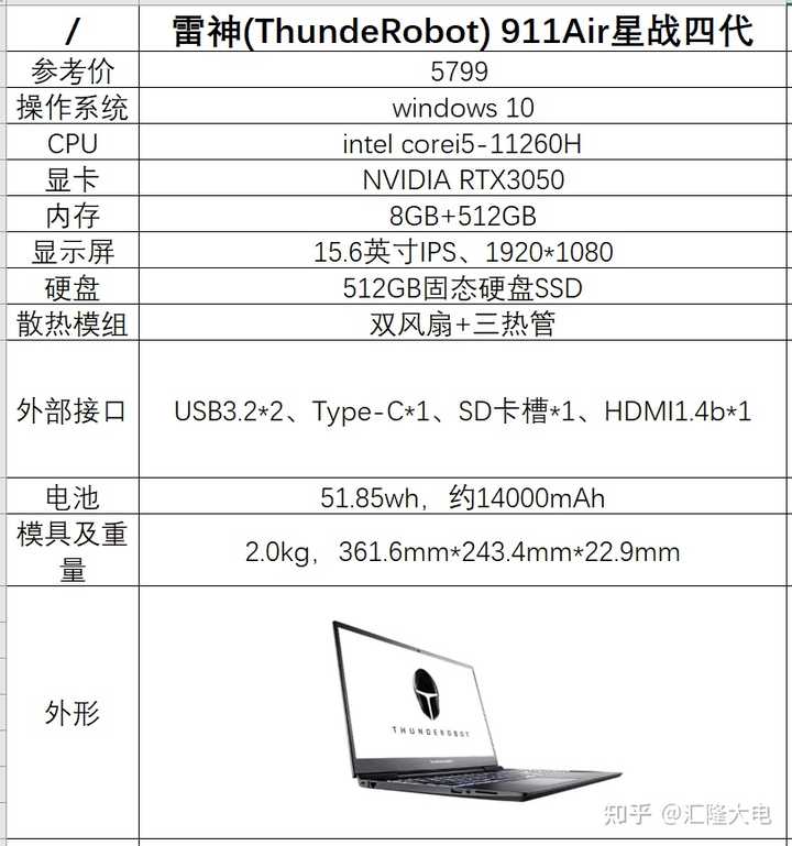 预算6000-9000元,学生/办公/轻度娱乐,如何配置笔记本电脑的CPU、内存、硬盘? 第2张 预算6000-9000元,学生/办公/轻度娱乐,如何配置笔记本电脑的CPU、内存、硬盘? 第2张