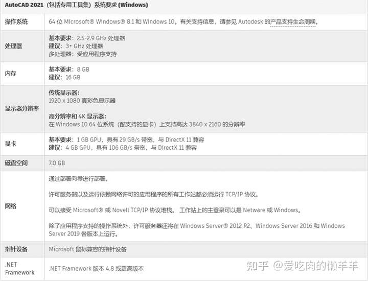 预算6000-9000元,学生/办公/轻度娱乐,如何配置笔记本电脑的CPU、内存、硬盘? 第1张 预算6000-9000元,学生/办公/轻度娱乐,如何配置笔记本电脑的CPU、内存、硬盘? 第1张