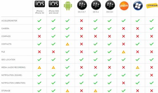 phonegap 配置教程,phonegap 配置步骤,phonegap 配置报错 第2张 phonegap 配置教程,phonegap 配置步骤,phonegap 配置报错 第2张