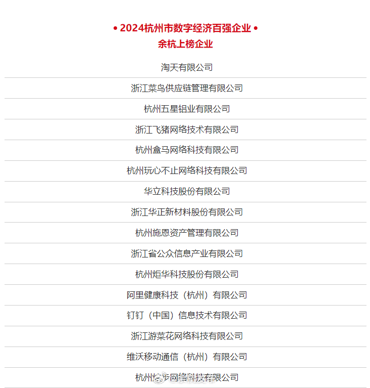杭州软件开发公司哪家好?杭州软件开发排名前十推荐 第2张 杭州软件开发公司哪家好?杭州软件开发排名前十推荐 第2张