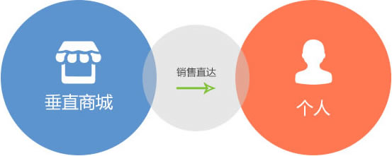 长沙市微商城开发公司哪家更专业?如何选择合适的服务商? 第2张 长沙市微商城开发公司哪家更专业?如何选择合适的服务商? 第2张