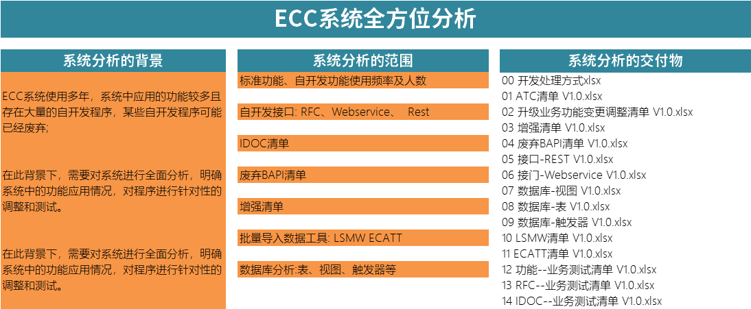 epcs 配置是什么,epcs 配置方法 第1张 epcs 配置是什么,epcs 配置方法 第1张