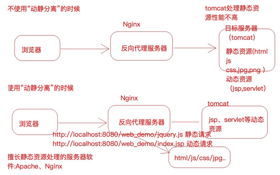 Linux伪静态配置教程,Nginx伪静态规则怎么写? 第3张 Linux伪静态配置教程,Nginx伪静态规则怎么写? 第3张