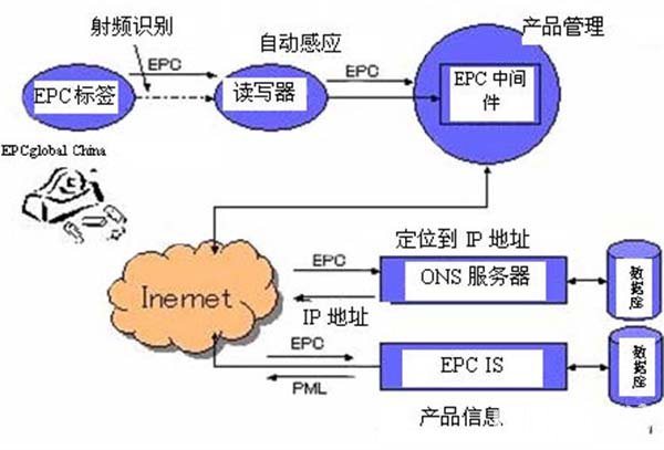 epcs 配置是什么,epcs 配置方法 第2张 epcs 配置是什么,epcs 配置方法 第2张