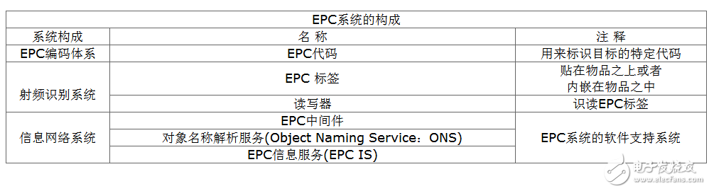 epcs 配置是什么,epcs 配置方法 第3张 epcs 配置是什么,epcs 配置方法 第3张