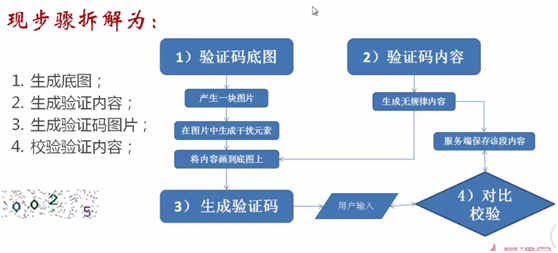 深入浅出PHP域名验证方法,20分钟学会高效验证技巧 | PHP如何验证域名?最新实战指南 第2张 深入浅出PHP域名验证方法,20分钟学会高效验证技巧 | PHP如何验证域名?最新实战指南 第2张