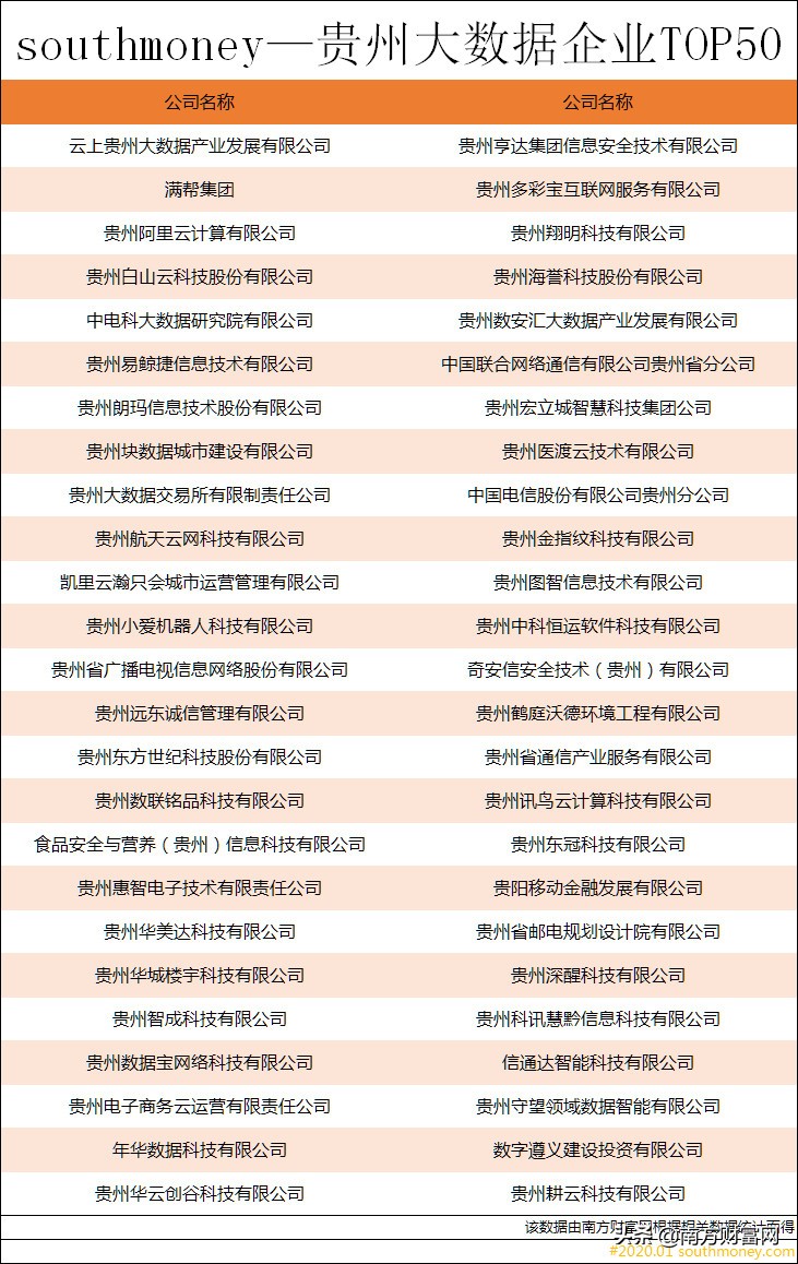 贵州科技开发公司哪家好?贵州科技开发公司排名前十推荐 第1张 贵州科技开发公司哪家好?贵州科技开发公司排名前十推荐 第1张