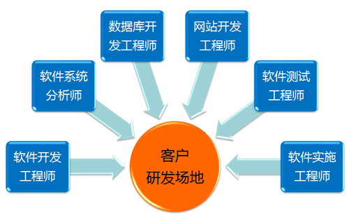 南京程序开发公司哪家好?南京软件开发外包费用 第2张 南京程序开发公司哪家好?南京软件开发外包费用 第2张