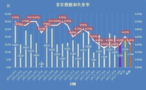 非农月数据分析揭示哪些关键指标与市场走势之谜? 第3张 非农月数据分析揭示哪些关键指标与市场走势之谜? 第3张