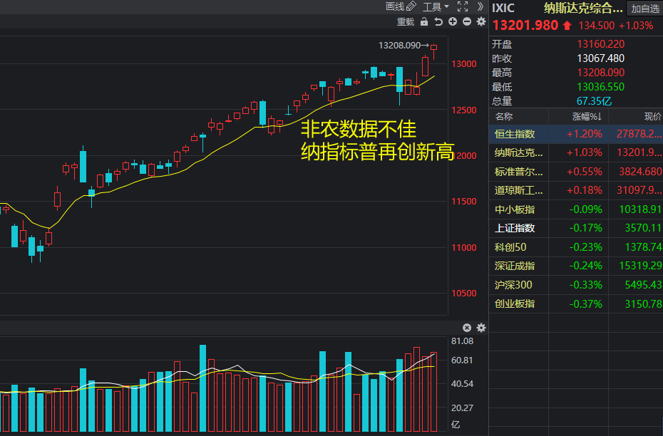 非农月数据分析揭示哪些关键指标与市场走势之谜? 第1张 非农月数据分析揭示哪些关键指标与市场走势之谜? 第1张