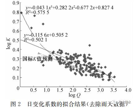 非线性数据拟合失败背后的真正原因是什么?揭秘数据拟合失败之谜! 第2张 非线性数据拟合失败背后的真正原因是什么?揭秘数据拟合失败之谜! 第2张