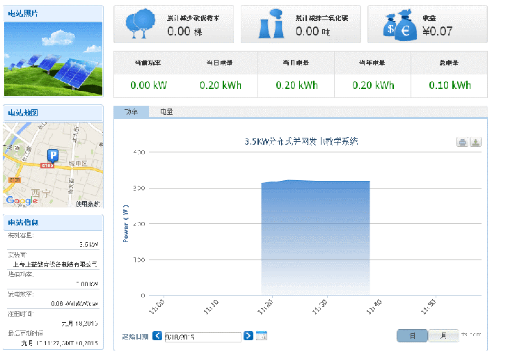 光伏大数据分析页面设计怎么做,光伏大数据 第3张 光伏大数据分析页面设计怎么做,光伏大数据 第3张