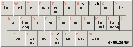 双拼域名字典哪里下载?双拼域名字典下载资源分享 第3张 双拼域名字典哪里下载?双拼域名字典下载资源分享 第3张