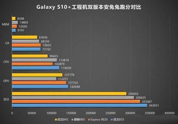 为何这些高配置的手机品牌备受青睐,性价比与性能如何权衡? 第2张 为何这些高配置的手机品牌备受青睐,性价比与性能如何权衡? 第2张