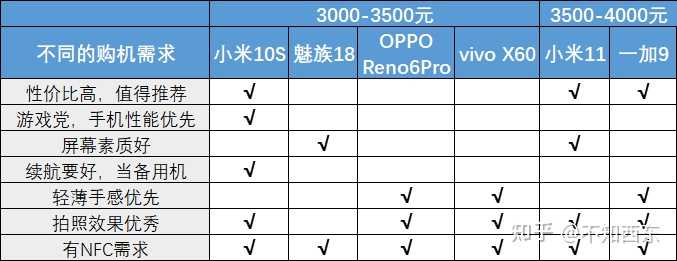 为何这些高配置的手机品牌备受青睐,性价比与性能如何权衡? 第3张 为何这些高配置的手机品牌备受青睐,性价比与性能如何权衡? 第3张