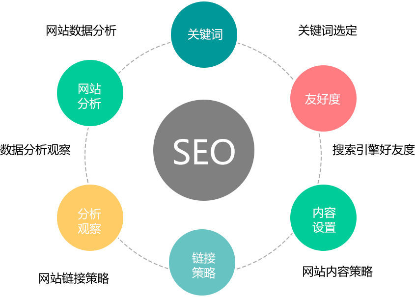SEO专员和前端开发哪个更简单,哪个更容易学习? 第3张 SEO专员和前端开发哪个更简单,哪个更容易学习? 第3张