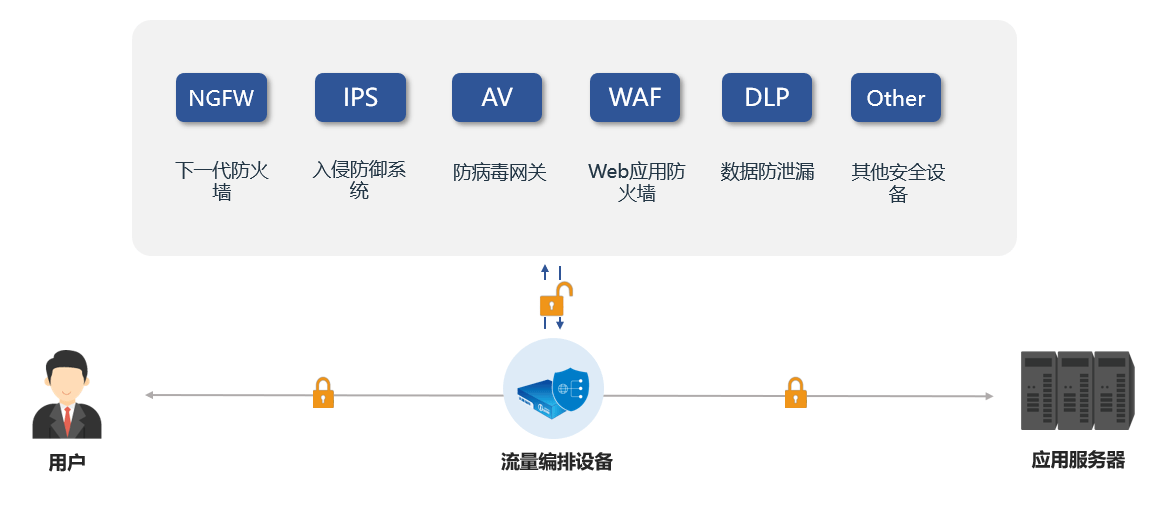 如何通过URPF配置实现网络流量的精准控制与安全防护? 第2张 如何通过URPF配置实现网络流量的精准控制与安全防护? 第2张